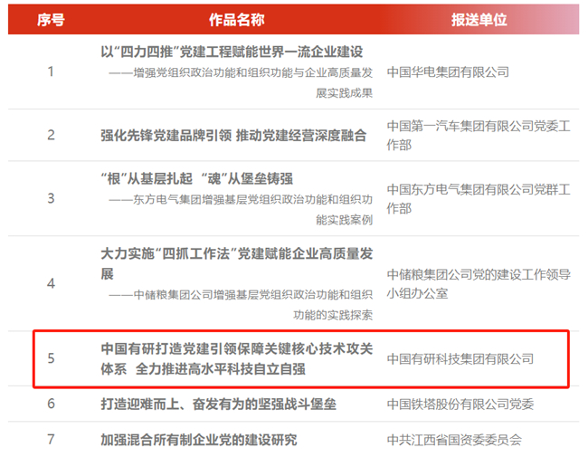 中國有研理論文章入選第六屆國企黨建創(chuàng)新優(yōu)秀成果（案例）